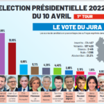 Screenshot 2022-04-11 at 17-12-43 le vote du jura-2.pdf