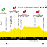 Screenshot 2022-06-27 at 10-37-38 Étape 8 – Dole Lausanne – Tour de France 2022