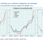 Screenshot 2022-09-28 at 18-01-26 CP – Inflation – Communiqué.odt – CP – Inflation – Communiqué_sans embargo-1.pdf