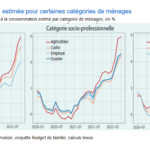 Screenshot 2022-09-28 at 18-02-41 CP – Inflation – Communiqué.odt – CP – Inflation – Communiqué_sans embargo-1.pdf