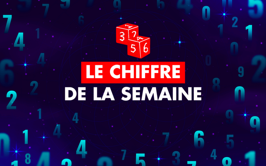 Chiffre de la semaine affiche